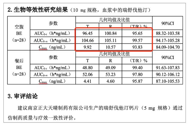 药企回应“仿制药一|凯发k8电子游戏网址致性评价多个数据雷同”：已启动自查有后续结果会公布