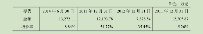 新闻源|凯发娱乐 体育 财富源